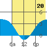 Adak Bight tide chart for Tuesday, June 20, 2023