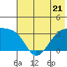 Adak Bight tide chart for Wednesday, June 21, 2023