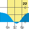 Adak Bight tide chart for Thursday, June 22, 2023