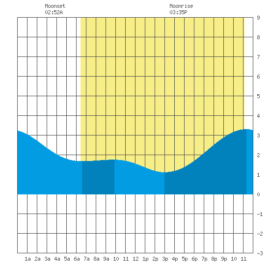 Adak Bight tide chart for Monday, June 26, 2023