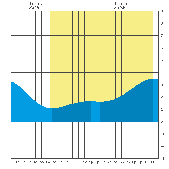 Adak Bight tide chart for Tuesday, June 27, 2023