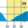 Adak Bight tide chart for Thursday, June 29, 2023