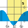 Adak Bight tide chart for Monday, June 5, 2023