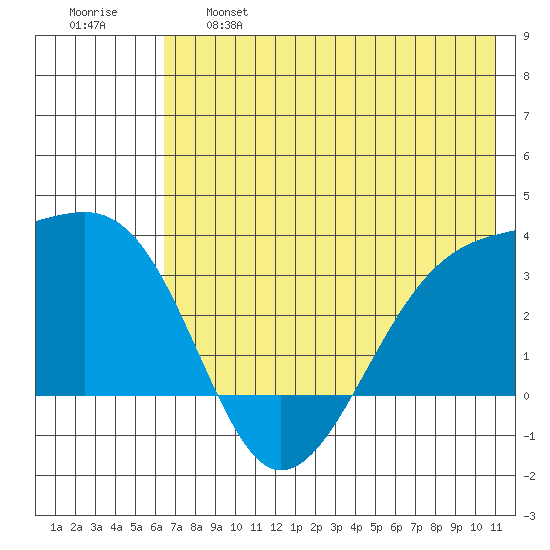 Adak Bight tide chart for Tuesday, June 6, 2023
