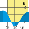Adak Bight tide chart for Tuesday, June 6, 2023