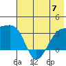 Adak Bight tide chart for Wednesday, June 7, 2023