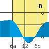 Adak Bight tide chart for Thursday, June 8, 2023