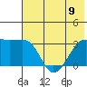 Adak Bight tide chart for Friday, June 9, 2023