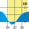 Adak Bight tide chart for Sunday, July 16, 2023