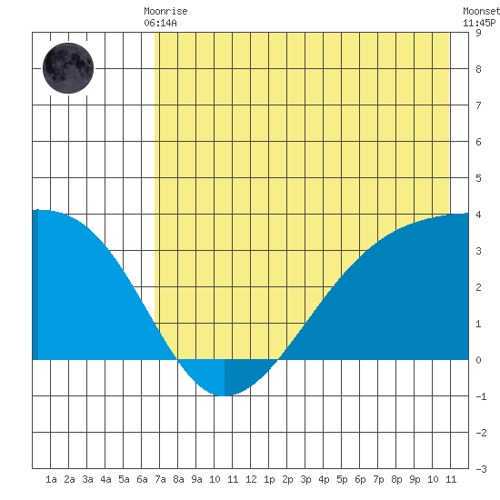 Adak Bight tide chart for Monday, July 17, 2023
