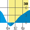 Adak Bight tide chart for Sunday, July 30, 2023