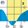 Adak Bight tide chart for Monday, July 3, 2023