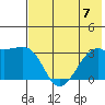 Adak Bight tide chart for Friday, July 7, 2023
