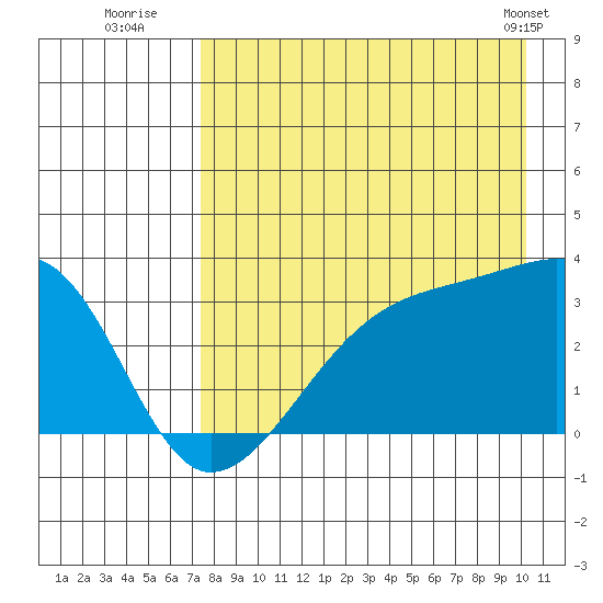 Adak Bight tide chart for Saturday, August 12, 2023