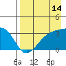 Adak Bight tide chart for Monday, August 14, 2023