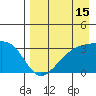 Adak Bight tide chart for Tuesday, August 15, 2023