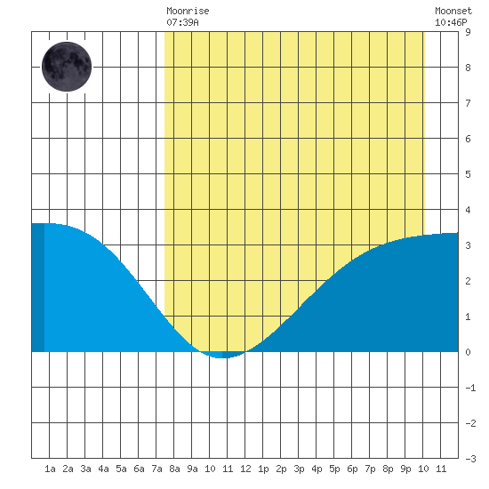 Adak Bight tide chart for Wednesday, August 16, 2023