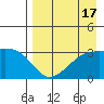 Adak Bight tide chart for Thursday, August 17, 2023