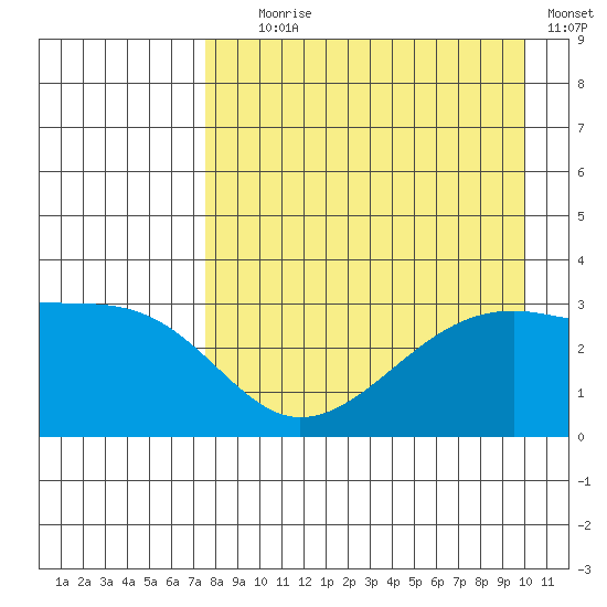 Adak Bight tide chart for Friday, August 18, 2023