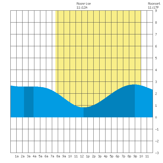 Adak Bight tide chart for Saturday, August 19, 2023
