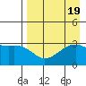 Adak Bight tide chart for Saturday, August 19, 2023