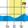 Adak Bight tide chart for Sunday, August 20, 2023