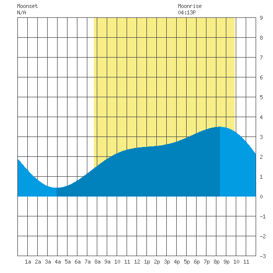 Adak Bight tide chart for Wednesday, August 23, 2023