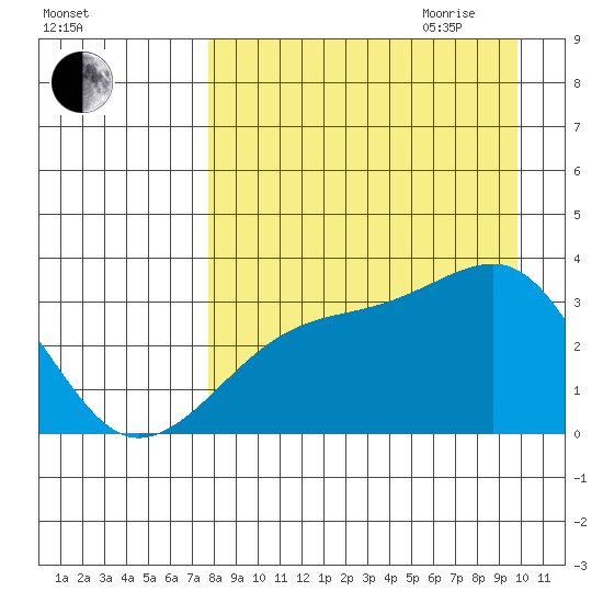Adak Bight tide chart for Thursday, August 24, 2023