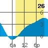 Adak Bight tide chart for Saturday, August 26, 2023