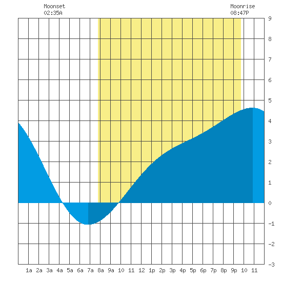 Adak Bight tide chart for Sunday, August 27, 2023