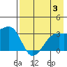 Adak Bight tide chart for Thursday, August 3, 2023