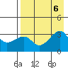 Adak Bight tide chart for Sunday, August 6, 2023