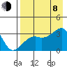 Adak Bight tide chart for Tuesday, August 8, 2023