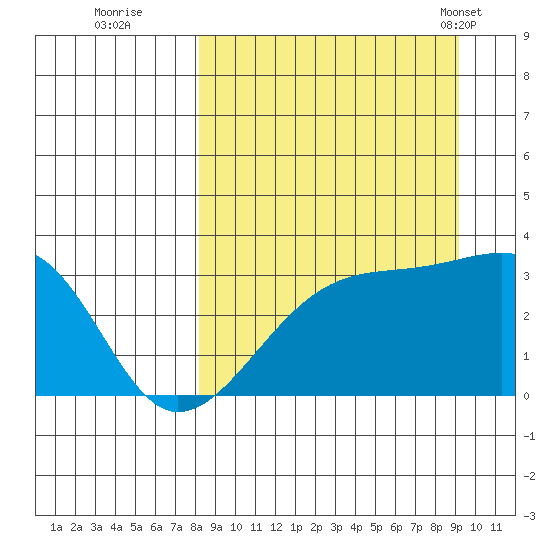 Adak Bight tide chart for Sunday, September 10, 2023