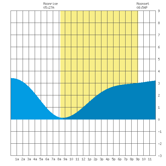 Adak Bight tide chart for Tuesday, September 12, 2023