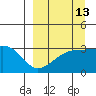Adak Bight tide chart for Wednesday, September 13, 2023