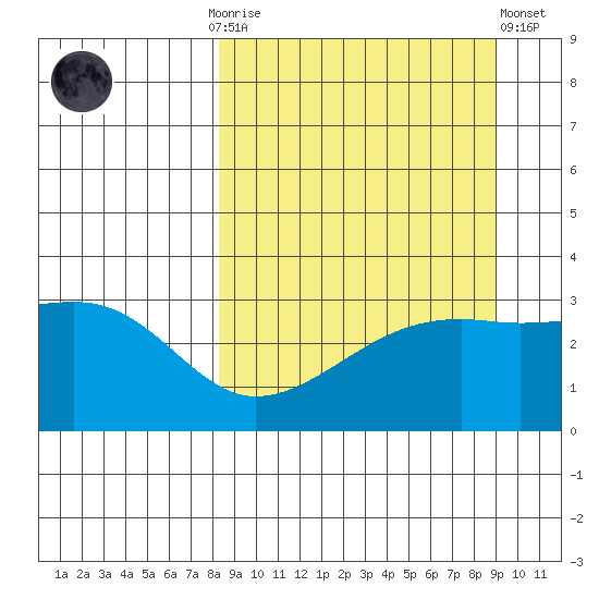 Adak Bight tide chart for Thursday, September 14, 2023