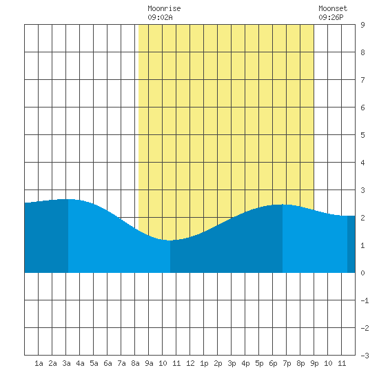Adak Bight tide chart for Friday, September 15, 2023