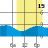 Adak Bight tide chart for Friday, September 15, 2023