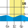 Adak Bight tide chart for Saturday, September 16, 2023