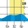 Adak Bight tide chart for Monday, September 18, 2023
