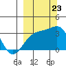 Adak Bight tide chart for Saturday, September 23, 2023