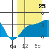 Adak Bight tide chart for Monday, September 25, 2023