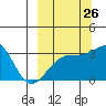 Adak Bight tide chart for Tuesday, September 26, 2023