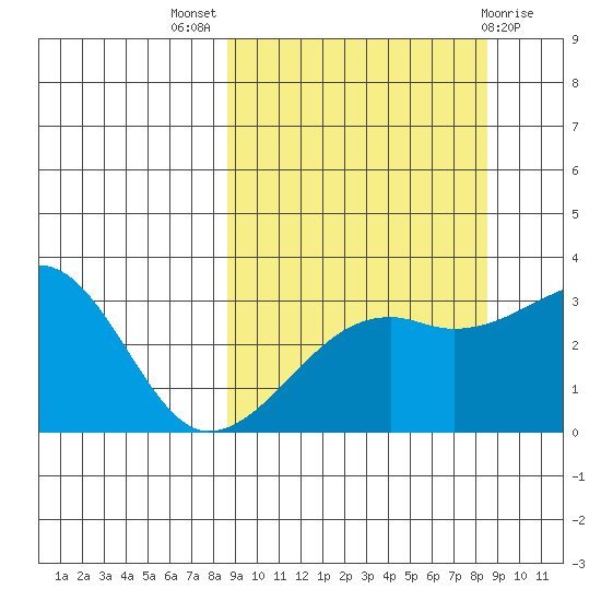 Adak Bight tide chart for Wednesday, September 27, 2023