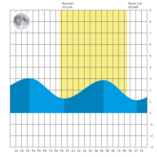 Adak Bight tide chart for Friday, September 29, 2023