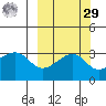 Adak Bight tide chart for Friday, September 29, 2023
