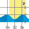 Adak Bight tide chart for Saturday, September 2, 2023