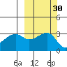 Adak Bight tide chart for Saturday, September 30, 2023