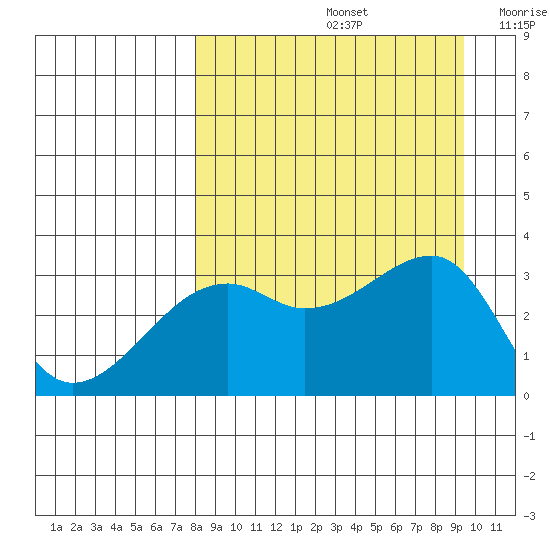 Adak Bight tide chart for Monday, September 4, 2023